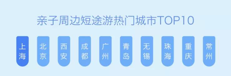 瞭望：小客人大市场——亲子酒店专题研究尊龙凯时ag旗舰厅试玩华高莱斯丨文旅(图22)