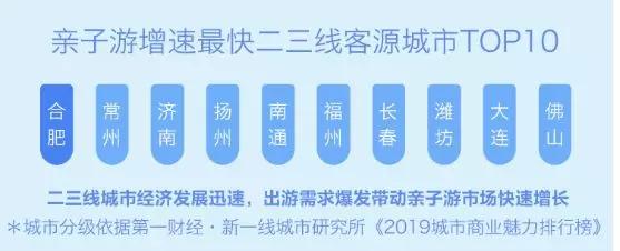 瞭望：小客人大市场——亲子酒店专题研究尊龙凯时ag旗舰厅试玩华高莱斯丨文旅(图2)