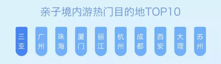 瞭望：小客人大市场——亲子酒店专题研究尊龙凯时ag旗舰厅试玩华高莱斯丨文旅(图12)