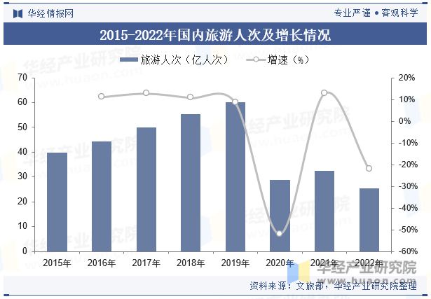 趋势分析龙头集中度将进一步提高「图」Z6尊龙旗舰厅中国酒店行业发展现状与