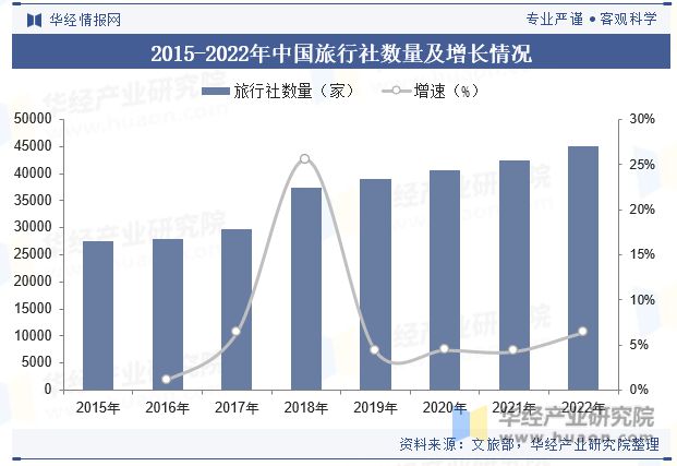 趋势分析龙头集中度将进一步提高「图」Z6尊龙旗舰厅中国酒店行业发展现状与(图2)