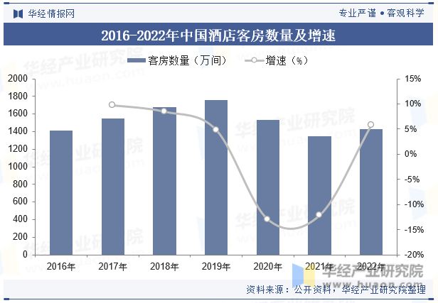 趋势分析龙头集中度将进一步提高「图」Z6尊龙旗舰厅中国酒店行业发展现状与(图4)